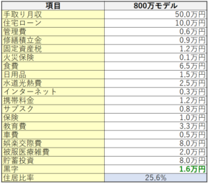 大阪オジの家計PL